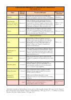 revolta dos macabeus.pdf